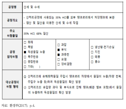 위해관리계획서의 공정개요 작성 예시