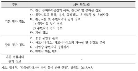 장외영향평가서 작성 항목