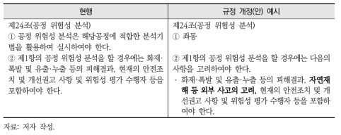 위해관리계획서 작성 등에 관한 규정 개정(안) 예시