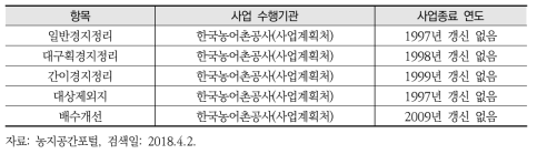 경지정리 및 배수개선 자료 현황