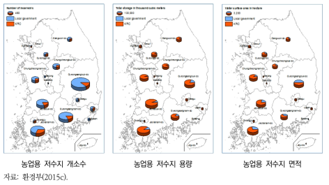 농업용 저수지 분포 현황