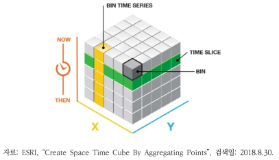 Time Cube의 구성