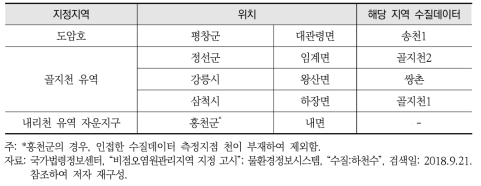 비점오염원 관리지역 중 고랭지 감자, 배추, 무 재배지역 및 해당지역 수질데이터