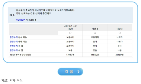 선택실험 시나리오 예시