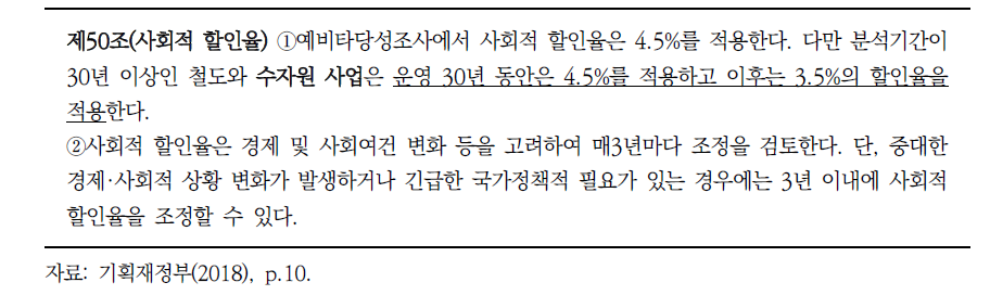 ｢예비타당성조사 수행 총괄지침｣에 따른 수자원 사업의 사회적 할인율