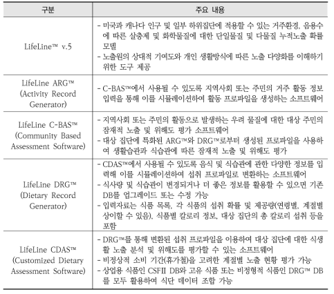 LifeLine™ 구성