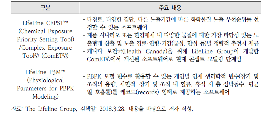 LifeLine™ 구성 계속