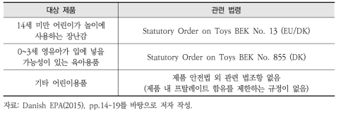 덴마크의 어린이용품 프탈레이트 규제 현황