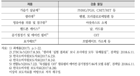 화학물질 노출 관련 이슈가 발생된 주요 대상 제품 및 물질