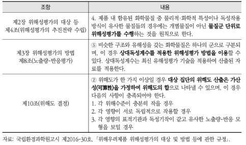 ｢위해우려제품 위해성평가의 대상 및 방법 등에 관한 규정｣에 따른 위해성평가 관련 조항