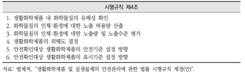 화학제품안전법 시행규칙에 따른 위해성평가 실시 순서