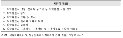 화학제품안전법의 안전확인대상 생활화학제품 승인 시 제출 자료