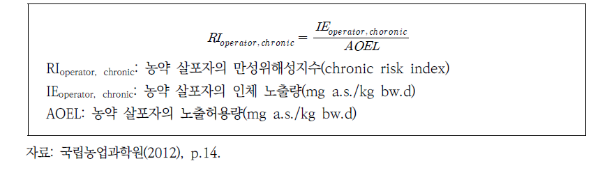 농약 살포자의 만성위해성지수 산출방식