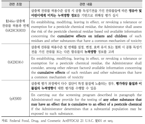 개정된 FFDCA의 누적위해성 관련 조항