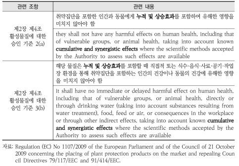 PPP의 누적위해성 관련 조항