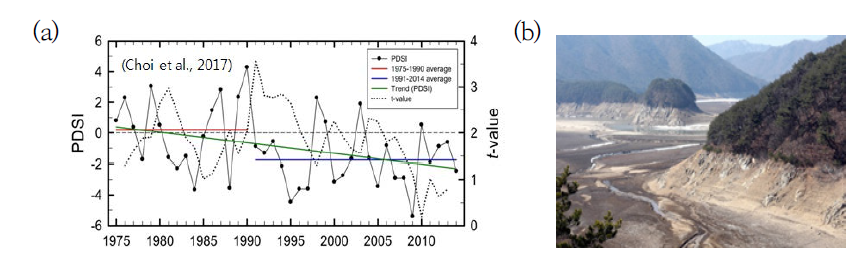 한국의 봄철기간(3~5월) 내 관측된 61개소 관측소의 평균 파머가뭄지수(PSDI)(a) 및 2015년 3월 소양강 댐 저수지(b)