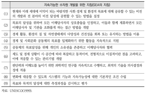 지속가능한 수자원 개발을 위한 지침