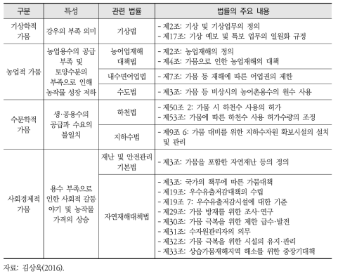 가뭄의 종류 및 현행 법률