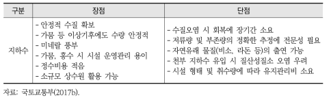 지하수의 장단점 비교