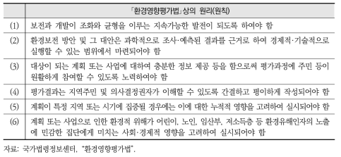 국내 전략환경영향평가의 작성원리