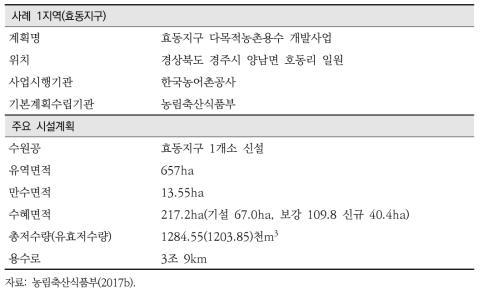 사례 1지역(효동지구)의 위치 및 주요 개발계획의 내용