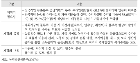 EIASS 농촌용수 개발사업의 전략환경영향평가 현황: 개발계획의 개요