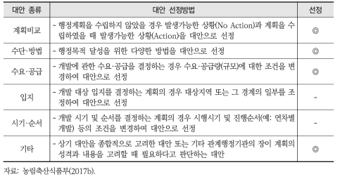 농촌용수 개발사업에서 대안의 종류 및 선정