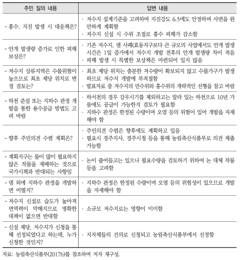 효동지구(사례지구 1)의 주민설명회 개최 시 주민의견과 답변 내용