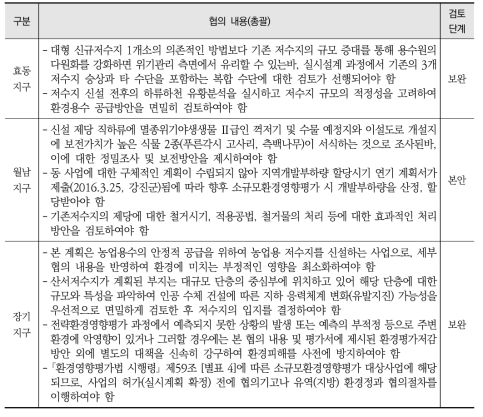 사례지구 농촌용수 개발계획에 대한 전략환경영향평가 협의의견