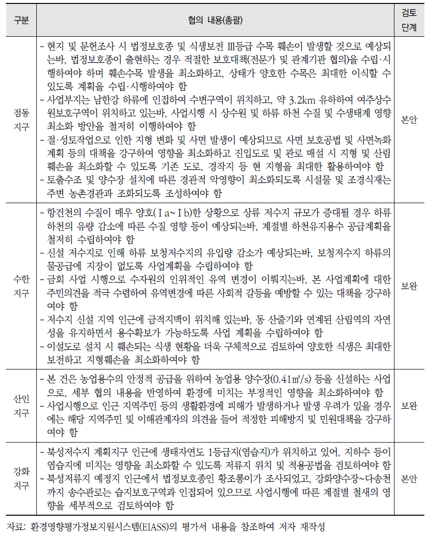 사례지구 농촌용수 개발계획에 대한 전략환경영향평가 협의의견(계속)