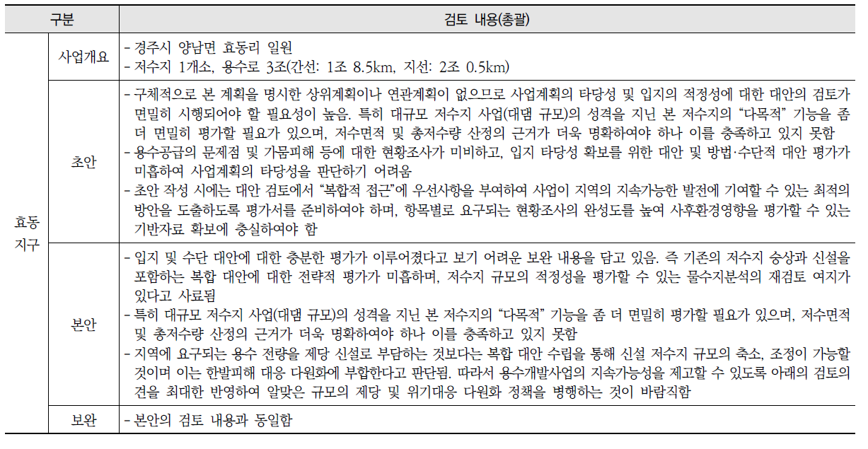 사례지구 농촌용수 개발계획에 대한 전략환경영향평가 검토의견