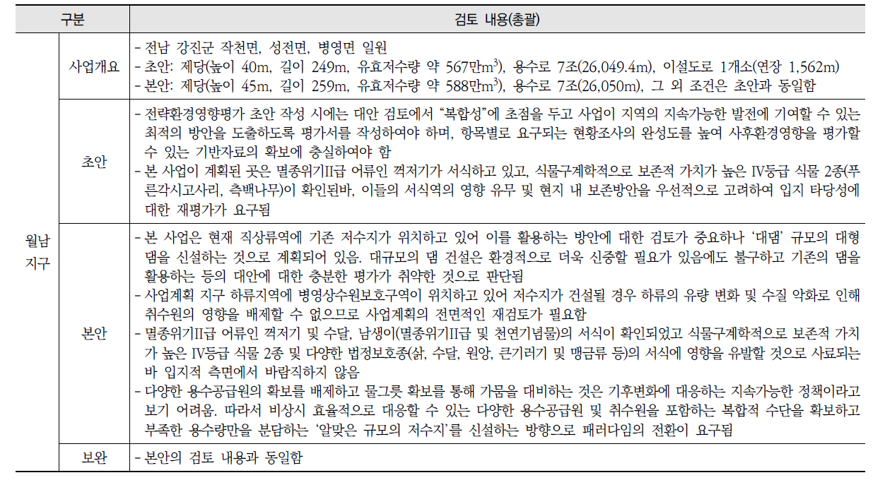 사례지구 농촌용수 개발계획에 대한 전략환경영향평가 검토의견(계속)