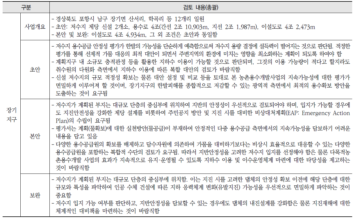 사례지구 농촌용수 개발계획에 대한 전략환경영향평가 검토의견(계속)