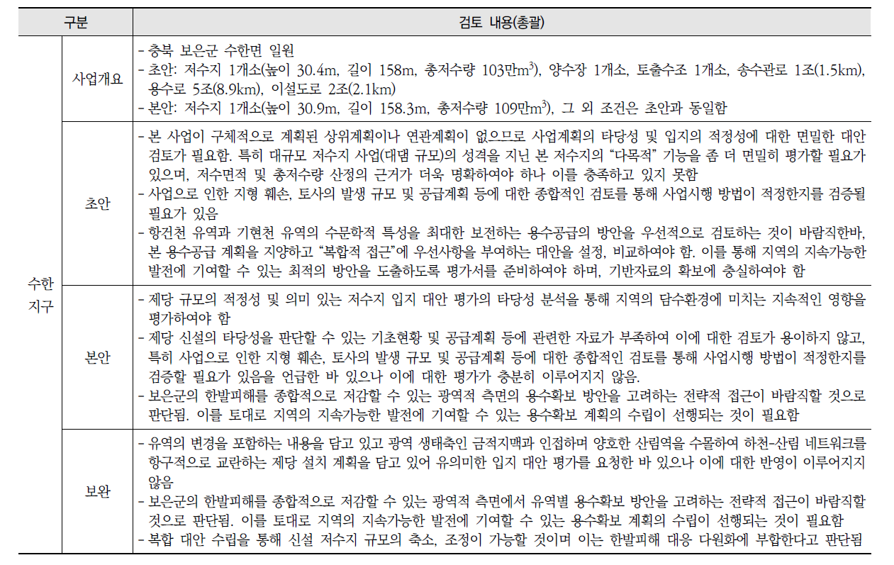 사례지구 농촌용수 개발계획에 대한 전략환경영향평가 검토의견(계속)