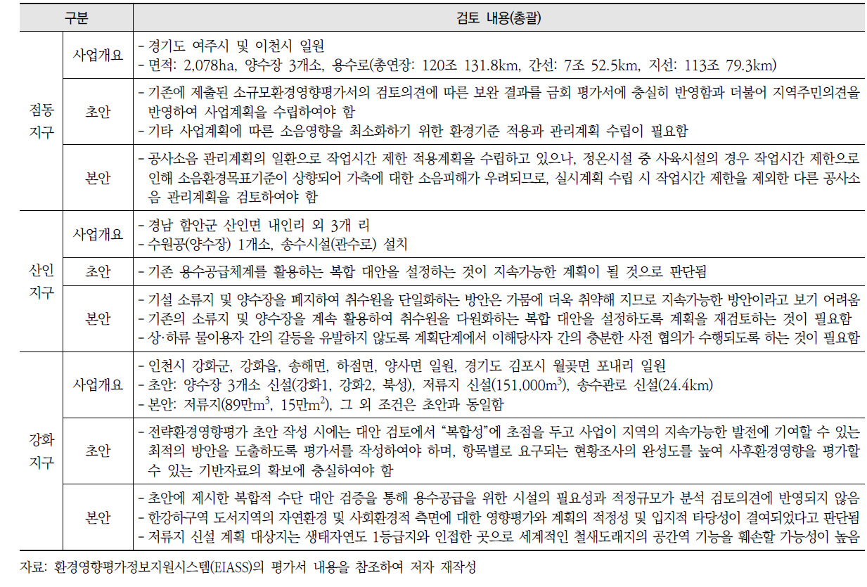 사례지구 농촌용수 개발계획에 대한 전략환경영향평가 검토의견(계속)