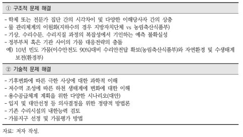 농촌용수 개발계획의 전략환경영향평가의 구조적 및 기술적 개선방향