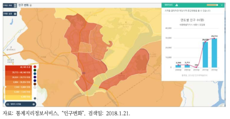 인구주택 총조사에 따른 인구분포 주제도