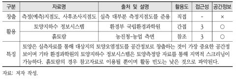 토양 활용정보 목록