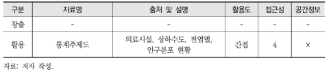 위생·공중보건 활용정보 목록