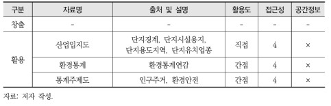 사회경제적 환경 활용정보 목록