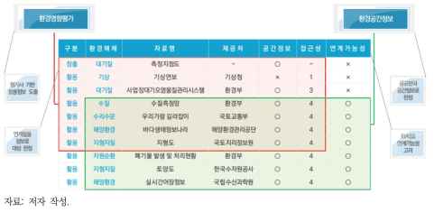 인벤토리 구축 방법 예시