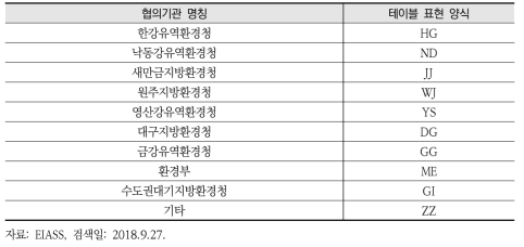 환경영향평가에 사용되는 협의기관 테이블 표현 양식