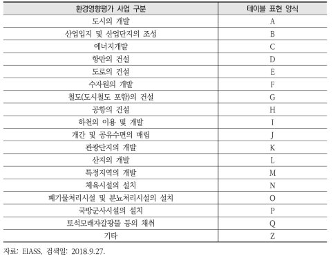 환경영향평가에 사업 구분 및 테이블 표현 정의