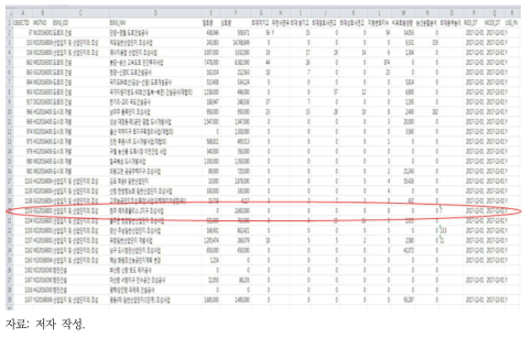 지형지질 시범 구축 내역 데이터 테이블