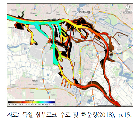 모델링 결과