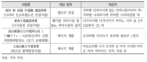 일본의 환경영향평가서 조사 내역