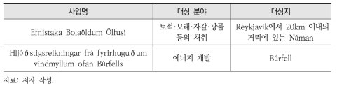 아이슬란드의 환경영향평가서 조사 내역