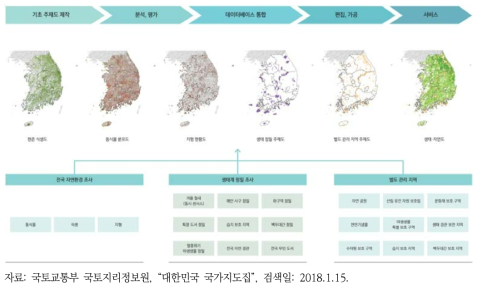 생태·자연도 작성에 활용되는 조사자료와 기초주제도