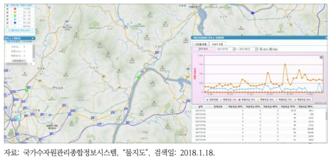 물지도를 이용한 유량변화분석