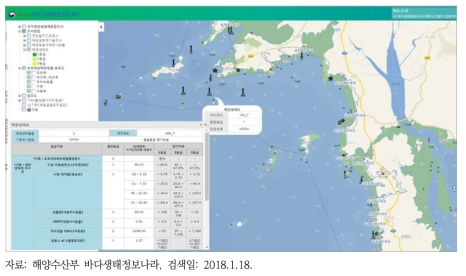 보호대상 해양생물분포도 및 해양생태도